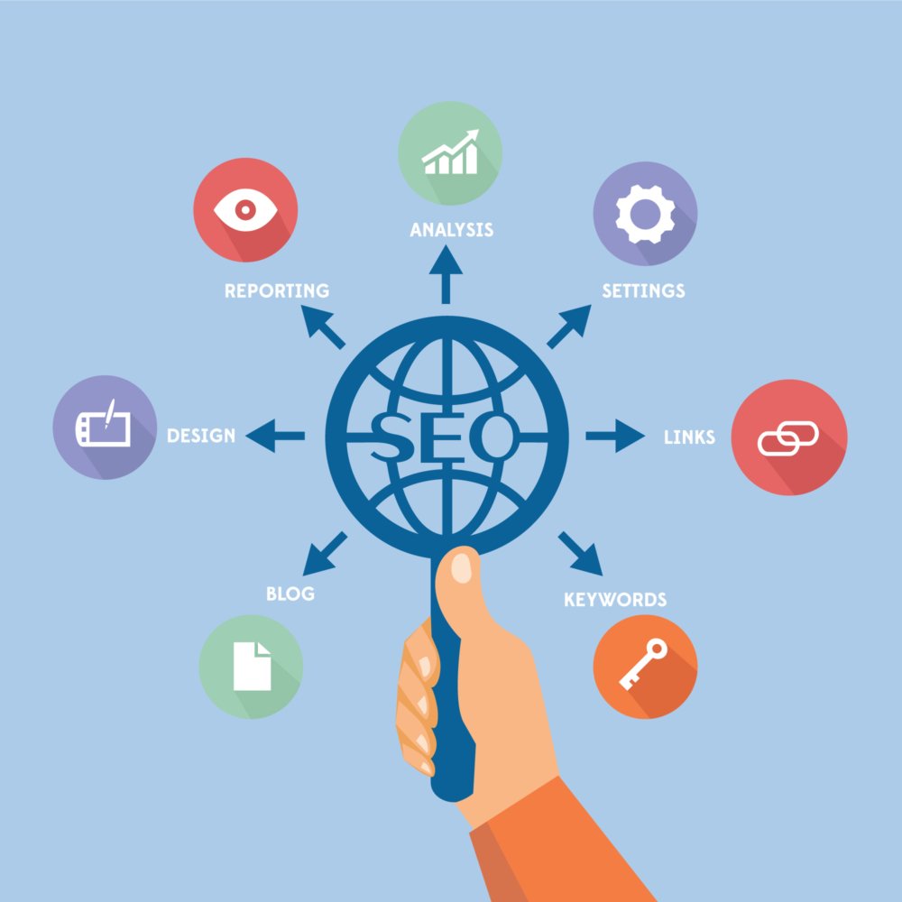 Importance of SEO in 2024