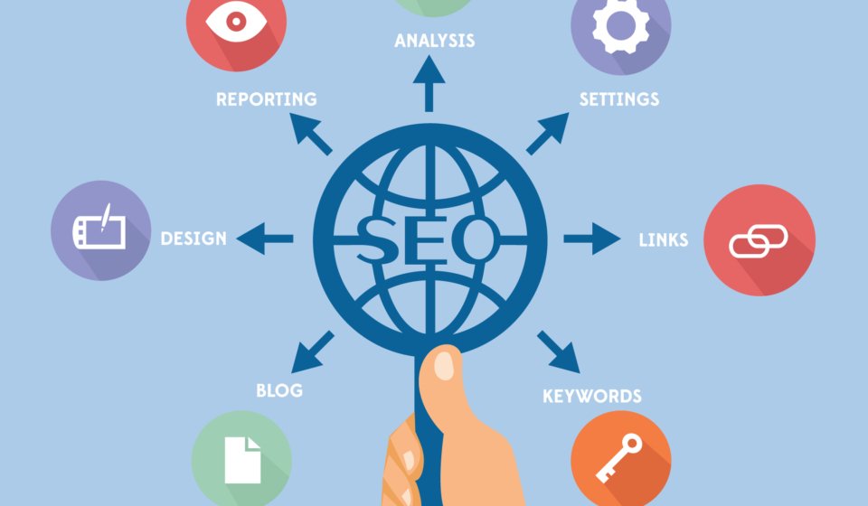 Importance of SEO in 2024